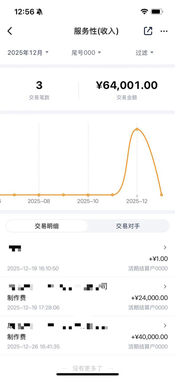 【AI漫剧】5人小队30天完成108集承制变现8W，深度复盘全链路拆解与13个血泪坑。插图