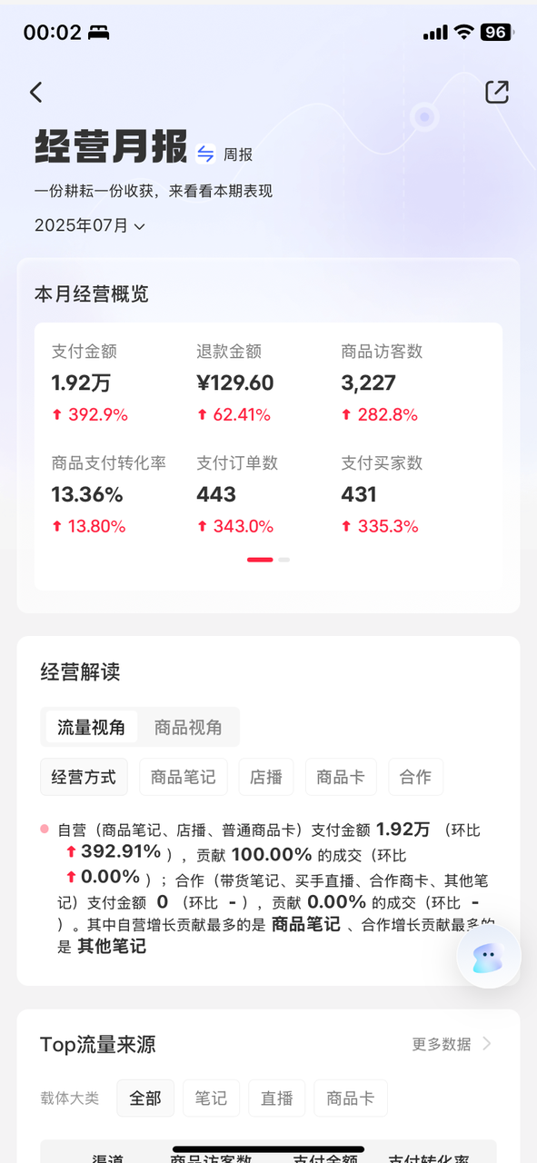 不卷9.9低价！复盘我是如何用AI做原创高客单虚拟产品，复制单店利润万+的矩阵模型插图