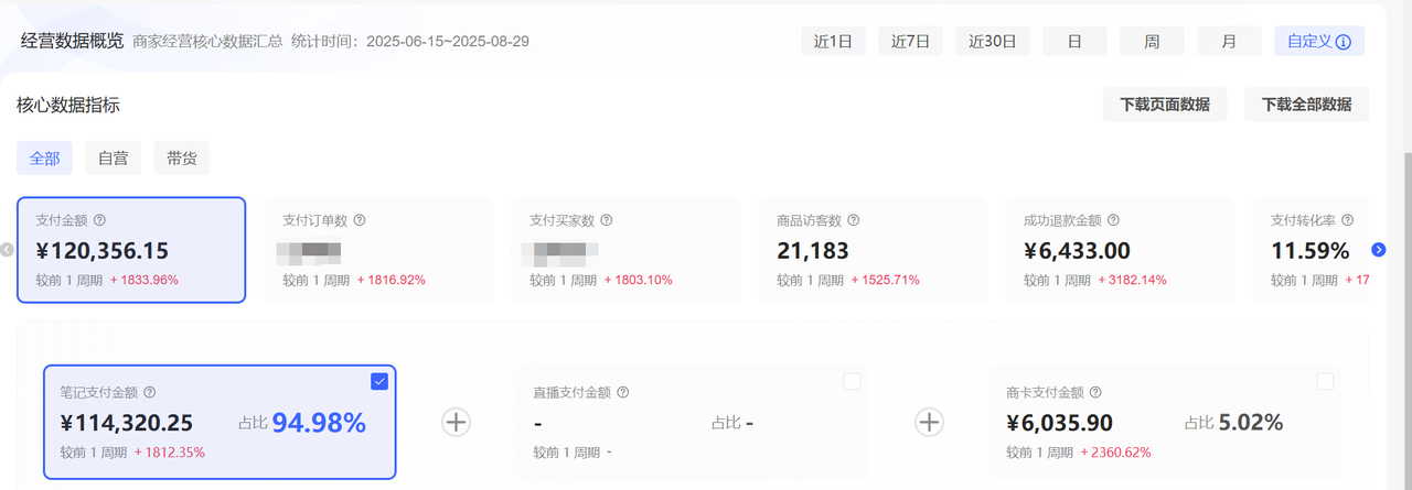 小红书资料6个月复盘，如何能做的更长久，并且持续赚钱？插图