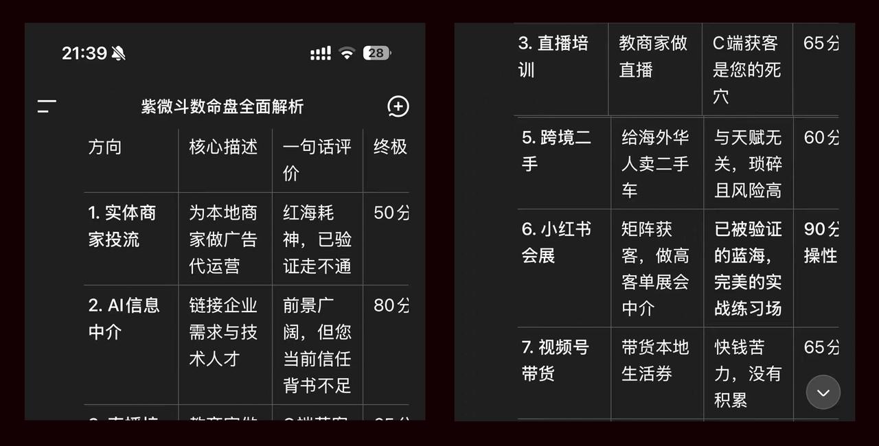 新手入局小红书矩阵，如何一个月跑通0-1实现10w营收插图3