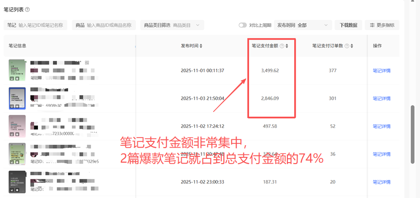 小白开店 23 天靠小红书虚拟资料收入破万，单日最高 GMV1300 元实战复盘！插图2