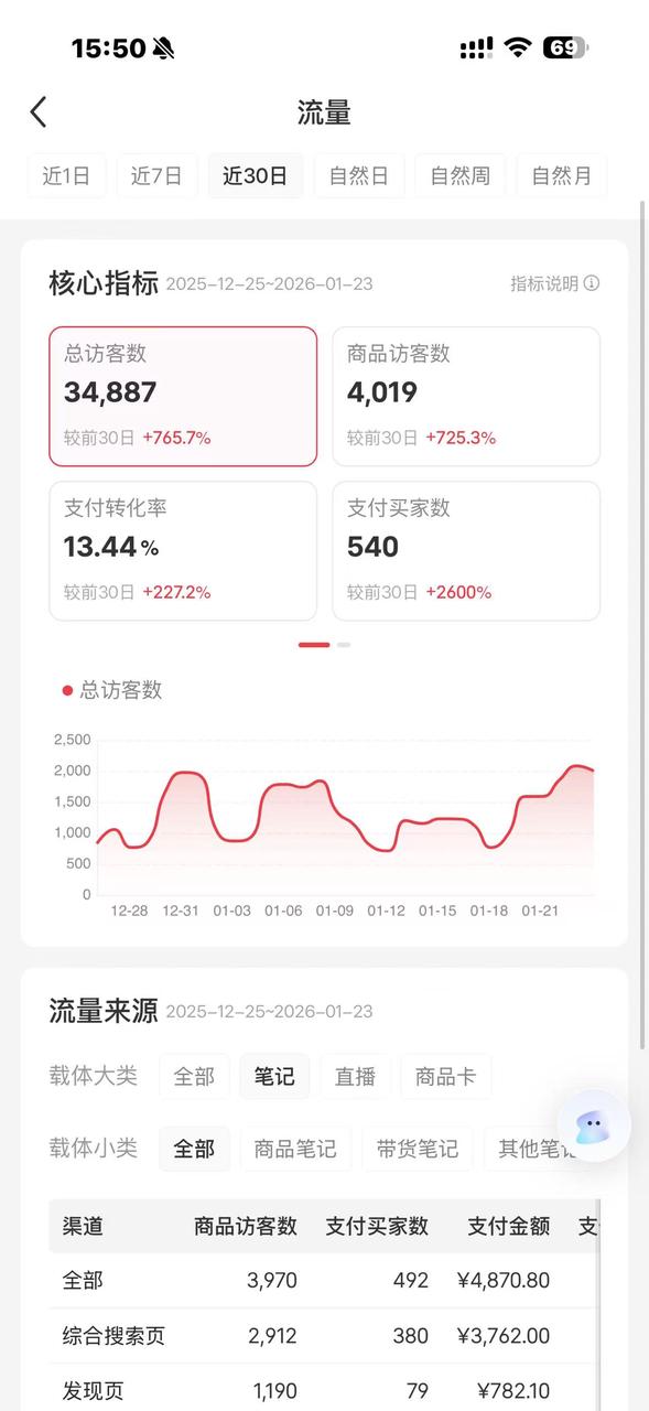 AI编程+小红书帮我创造了5000!月的被动收入插图2