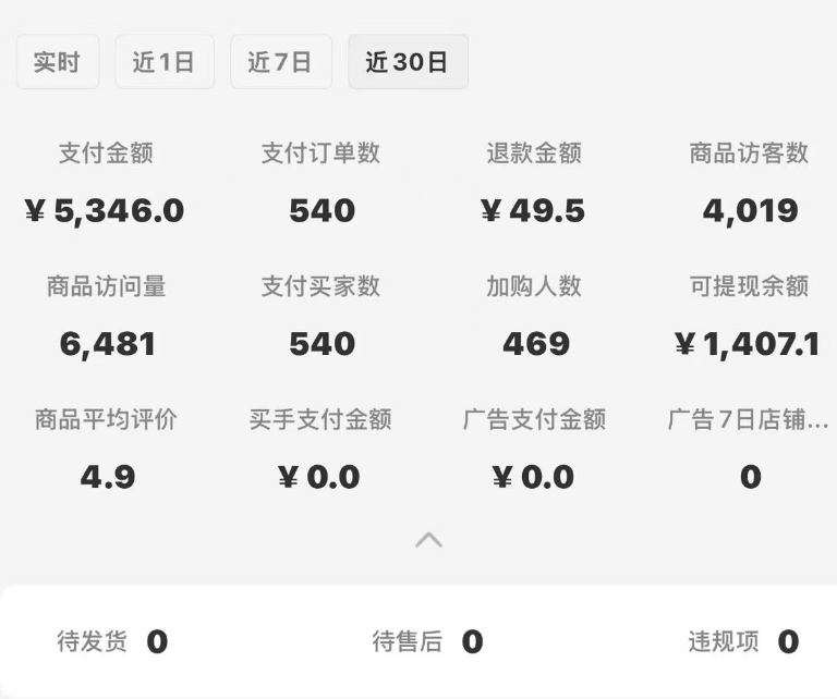 AI编程+小红书帮我创造了5000!月的被动收入插图