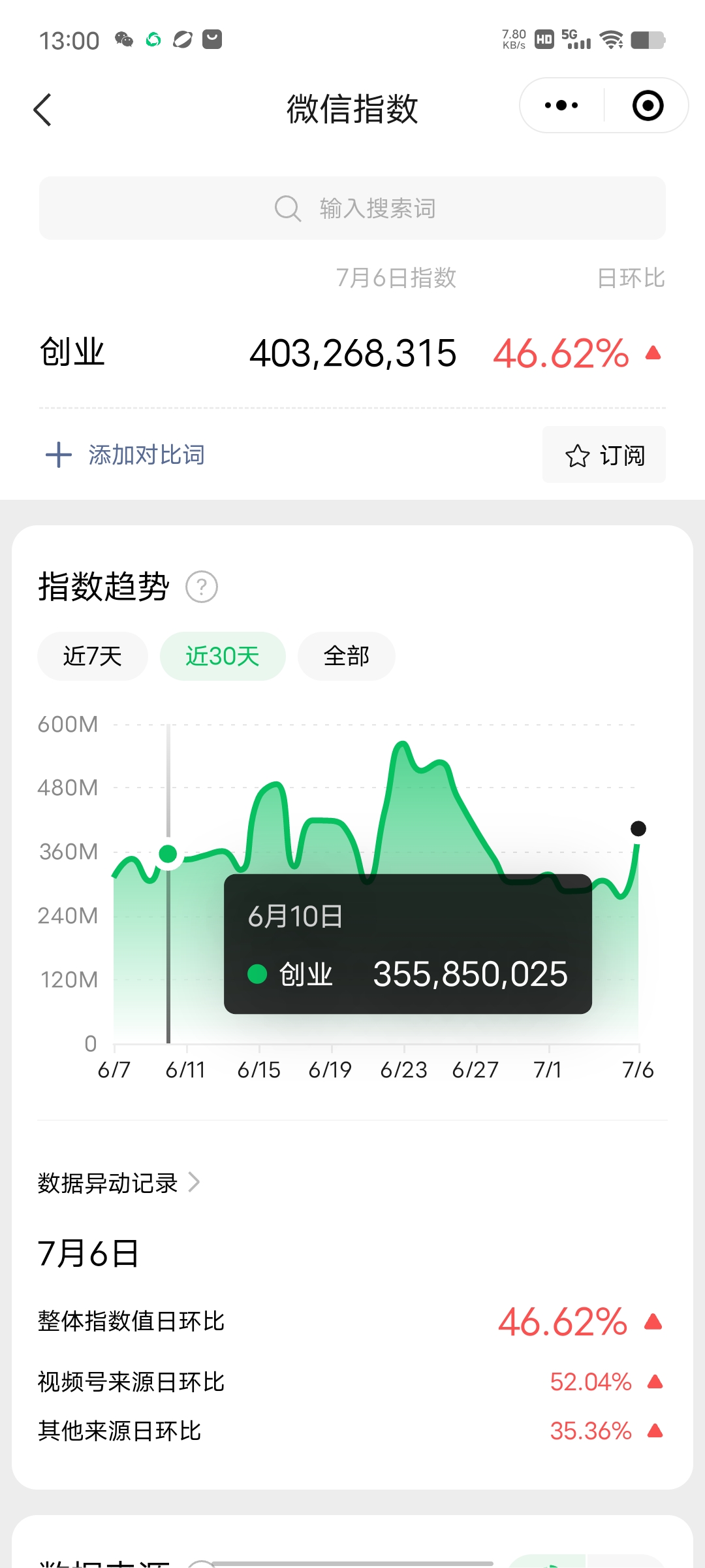 （6458期）赚想赚钱的人的钱最好赚了：网络赚钱最靠谱项目插图1