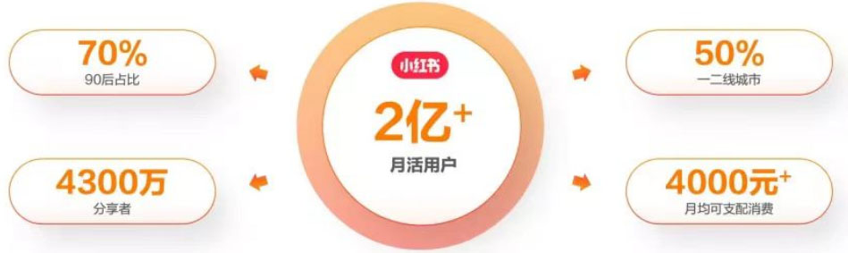 （6087期）最新小红书颜值打分玩法，日入300+闭环玩法插图1