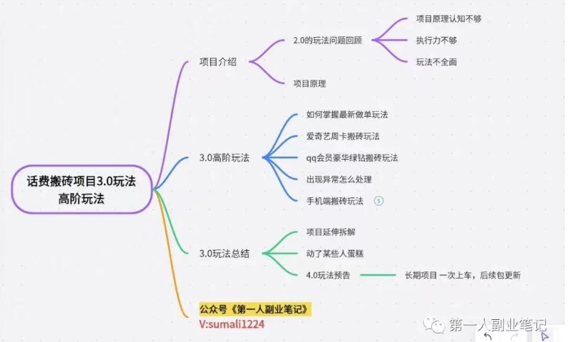 长期项目，话费搬砖项目3.0高阶玩法，轻轻松松单机100+【揭秘】插图3
