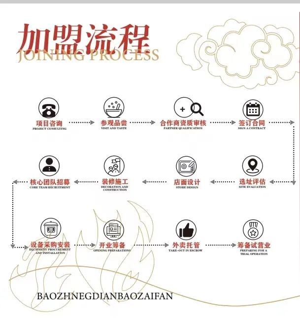 煲正点丨煲仔饭创业怎么样？现在开家煲仔饭还来得及吗？插图8