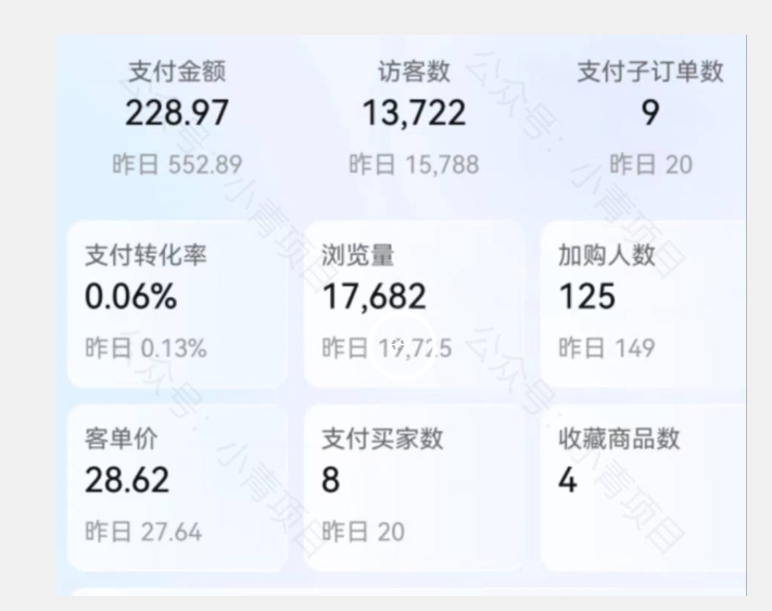 首发价值2980最新淘宝无货源不开车自然流超低成本截流玩法日入300+【揭秘】【1111更新】插图1