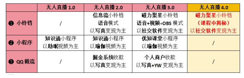 【爱豆新媒】男粉无人直播4.0：单号单日破6000+，再破纪录，可矩阵【揭秘】插图1