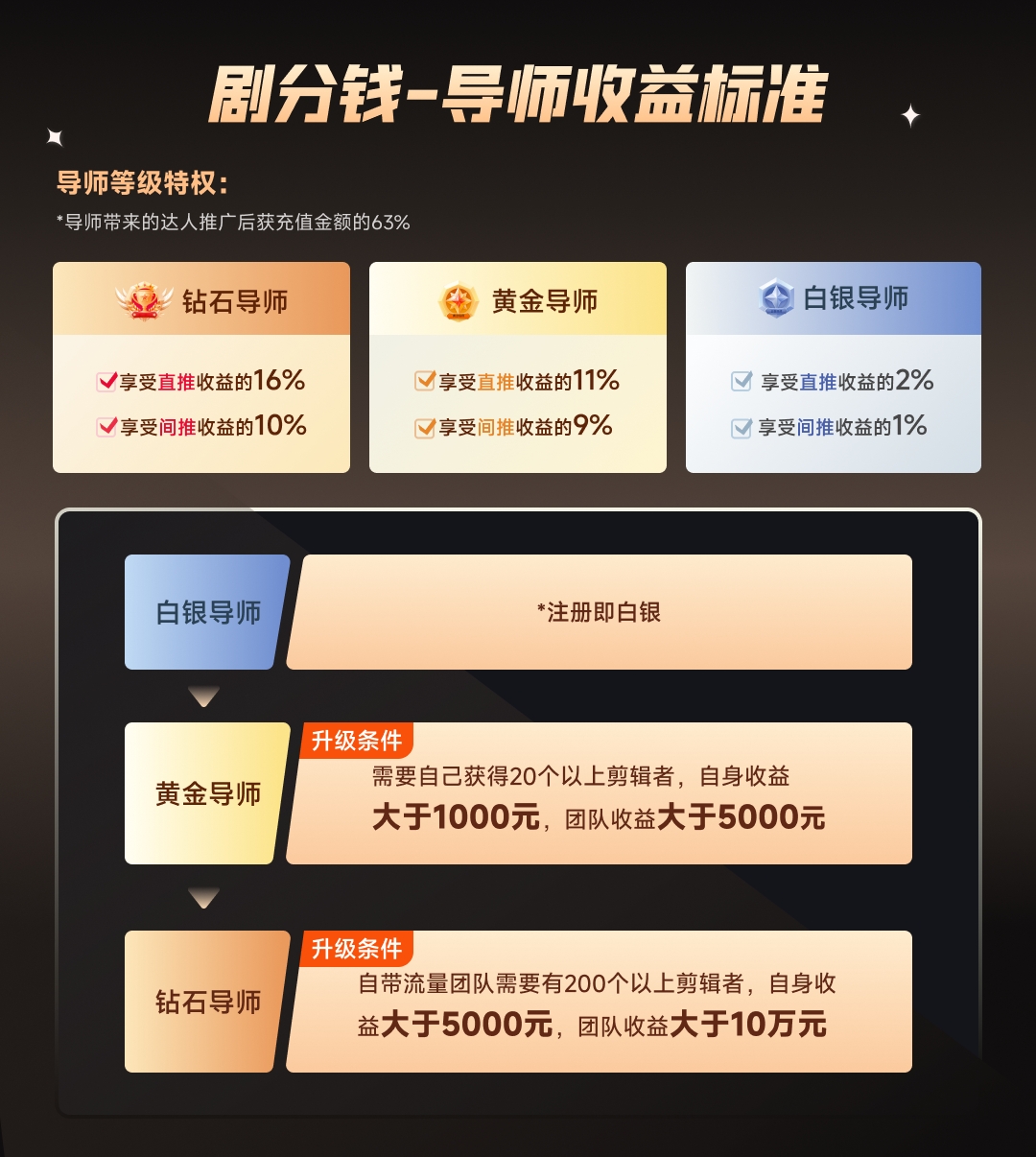 （8440期）短剧CPS推广项目,提供5000部短剧授权视频可挂载, 可以一起赚钱插图4