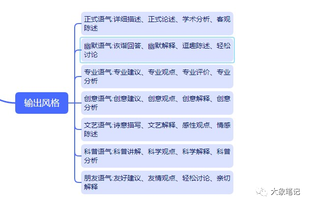 大象免费课程！chatgpt第六节课，GPT提示词之输出风格和读者人群大象笔记hello，我是大象，这一节呢我们讲一下chatgpt提示词之输出的风格以及读者人群首先是输出风格，这个很重要因为我们在搞自媒体写作，或者说其他的很多写作，都需要有风格，我给大家把风格总结下来，这些28种我们常用的风格，比如说你可以用这个详细的描述，就是你可以给我详细的描述事情的经过吗，或者可以给我正式的来论述一下这篇文章的观点吗，可以用学术分析的方法，来跟我去写这篇文章吗，我需要你客观的来陈述，这件事背后的原因，或者说，我要诙谐幽默的回答，我要你逗趣的给我陈述，这些大家都可以用，这是固定的词，或者感性的观点，或者饱含深情的陈述，来大家可以把这个截图截下来直接去用，真的它能够出来非常好的东西。好这就是我们要讲的输出的风格，接下来我们讲解一下，什么叫读者人群，就是你得定义，读你这篇文章的是谁啊，你可以用下面这几个方法，有年龄、性别、职业、地点、文化、背景等等，或者是需求信息，他为什么有这个需求，读你的文章呢，是要学习呢，还是交流写作呢，还是商业呢，或者说群体的信息，你要求的读的一群人，是什么样的人，是兴趣爱好相同的人，或者是某一种特殊的人群，还有这群人的痛点是什么，他们处在同一种的困境之下。当然不一定全写，因为有些信息你也不知道，或者你也不清楚，但是读者人群，你大概都要有一个方向，比如前面提到的关于高考文章的例子文章的读者是今年高考的考生家长，不是学生，他们什么需求，他们渴望孩子都有个好前程啊，对吧，这是他们的需求，然后群体兴趣，他们对孩子都抱有非常大的希望，然后是他们痛点，他们忽略了孩子的感受之类对不对，他们特别希望给孩子们去挑选学校，你看这几个信息写在这，是不是更明白了，别说他明白了，你都明白了。所以这就是我们要讲的读者人群分类。好了，今天的课程就到这里了，下一节我们再来学习提示词之语义的关联，和确认理解公号：大象笔记，一个只讲赚钱的博主，私聊（赚钱）和1000名搞钱达人一起搞钱，并送38个月入过万的互联网项目。每天更新一篇赚钱干货文章，日更达人，寻找创业合伙人喜欢点赞，更多干货点击左上角我的头像，进入主页了解，交流学习du4492。更多一手项目干货，尽在公众号“大象笔记”，文章均首发在此document.getElementById(“create_time”).innerHTML = (new Date(1699322203000)).toLocaleDateString(undefined,{year:”numeric”,month:”long”,day:”numeric”,hour:”numeric”,minute:”2-digit”})插图