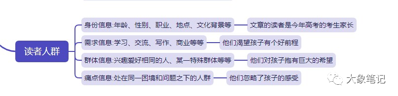 大象免费课程！chatgpt第六节课，GPT提示词之输出风格和读者人群大象笔记hello，我是大象，这一节呢我们讲一下chatgpt提示词之输出的风格以及读者人群首先是输出风格，这个很重要因为我们在搞自媒体写作，或者说其他的很多写作，都需要有风格，我给大家把风格总结下来，这些28种我们常用的风格，比如说你可以用这个详细的描述，就是你可以给我详细的描述事情的经过吗，或者可以给我正式的来论述一下这篇文章的观点吗，可以用学术分析的方法，来跟我去写这篇文章吗，我需要你客观的来陈述，这件事背后的原因，或者说，我要诙谐幽默的回答，我要你逗趣的给我陈述，这些大家都可以用，这是固定的词，或者感性的观点，或者饱含深情的陈述，来大家可以把这个截图截下来直接去用，真的它能够出来非常好的东西。好这就是我们要讲的输出的风格，接下来我们讲解一下，什么叫读者人群，就是你得定义，读你这篇文章的是谁啊，你可以用下面这几个方法，有年龄、性别、职业、地点、文化、背景等等，或者是需求信息，他为什么有这个需求，读你的文章呢，是要学习呢，还是交流写作呢，还是商业呢，或者说群体的信息，你要求的读的一群人，是什么样的人，是兴趣爱好相同的人，或者是某一种特殊的人群，还有这群人的痛点是什么，他们处在同一种的困境之下。当然不一定全写，因为有些信息你也不知道，或者你也不清楚，但是读者人群，你大概都要有一个方向，比如前面提到的关于高考文章的例子文章的读者是今年高考的考生家长，不是学生，他们什么需求，他们渴望孩子都有个好前程啊，对吧，这是他们的需求，然后群体兴趣，他们对孩子都抱有非常大的希望，然后是他们痛点，他们忽略了孩子的感受之类对不对，他们特别希望给孩子们去挑选学校，你看这几个信息写在这，是不是更明白了，别说他明白了，你都明白了。所以这就是我们要讲的读者人群分类。好了，今天的课程就到这里了，下一节我们再来学习提示词之语义的关联，和确认理解公号：大象笔记，一个只讲赚钱的博主，私聊（赚钱）和1000名搞钱达人一起搞钱，并送38个月入过万的互联网项目。每天更新一篇赚钱干货文章，日更达人，寻找创业合伙人喜欢点赞，更多干货点击左上角我的头像，进入主页了解，交流学习du4492。更多一手项目干货，尽在公众号“大象笔记”，文章均首发在此document.getElementById(“create_time”).innerHTML = (new Date(1699322203000)).toLocaleDateString(undefined,{year:”numeric”,month:”long”,day:”numeric”,hour:”numeric”,minute:”2-digit”})插图1