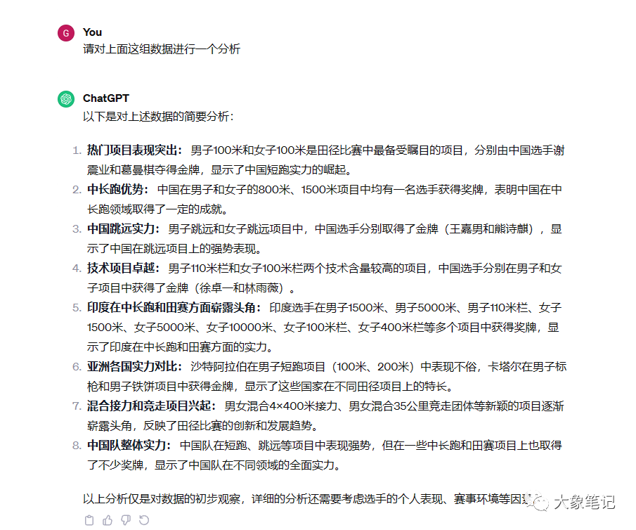 大象免费课程！chatgpt第十六节课之数字的投喂（chatgpt从入门到精通）大象笔记数字投喂在写文章中起到关键作用。它指的是在文章中使用数据来支持观点，增强说服力。通过数据，文章更具有说服力，更能让读者理解和信服。当我们写文章时，经常会遇到一些数据，对吧？那么，你可以利用这些数据做成图表，进行数据的分析。这样可以使得数据更加直观，读者能够更清晰地了解这些信息。你可以请专业人士制作图表，进行深入的数据分析，让读者能够更专业地理解这些数据。在写文章时，一定要有理有据，这就是根据。你凭什么说这个观点是对的？是因为有数据支持。比如，如果我在写一篇关于杭州亚运会田径项目分析的文章，找到了一组数据，我就可以将这组数据制作成一张表格，使得数据更直观。数据的使用可以使文章更加饱满，更有说服力，然后，还可以让chatgpt对这组数据进行分析，从而更深入地解读数据。这样，你的文章就会更加完整，更有说服力。但是大家注意了数据不能通过GPT来查，比如我问帮我查找一下2023年发生的交通事故统计表格，很抱歉我无法统计，所以说数据这件事得你自己去找，如果你非让他找，他可能会给你编一些数据，那数据就是造假了所以不要把GBT当成一个搜索工具，他就是一个分析工具，好我们今天讲了投喂数据，下一期我们再来讲一下结构的投喂公号：大象笔记，一个只讲赚钱的博主，私聊（赚钱）和1000名搞钱达人一起搞钱，并送38个月入过万的互联网项目。每天更新一篇赚钱干货文章，日更达人，寻找创业合伙人喜欢点赞，更多干货点击左上角我的头像，进入主页了解，交流学习du4492。更多一手项目干货，尽在公众号“大象笔记”，文章均首发在此document.getElementById(“create_time”).innerHTML = (new Date(1700312665000)).toLocaleDateString(undefined,{year:”numeric”,month:”long”,day:”numeric”,hour:”numeric”,minute:”2-digit”})插图2