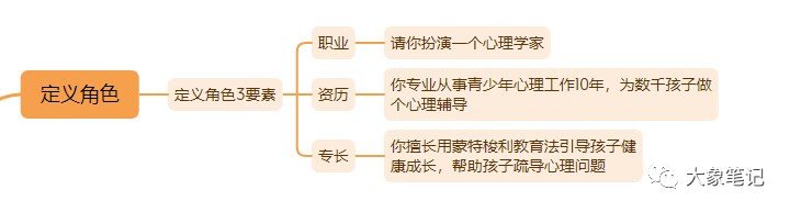 大象免费课程！chatgpt第三节课，GPT提示词之角色的定义大象笔记在讲定义角色之前，我想先请大家想一想定义角色的目的是什么？如果说你是一个老板，他要给一个有10年销售经验的员工下一个任务，和给给一个刚入职的员工下一个任务，你说的话会是相同的吗？会吗当然不会了，chatgpt也一样，是完全两种不同的指令，所以说定义角色的目的是我们要去找到这样的你需要的人。你要找谁，谁帮你办这件事，这个时候我们给他划定一个身份在定义角色之前。我把定义角色分为3个要素，分别是职业，资历和专长请你扮演一个心理学家，然后资历我们定义一下，为什么一定要定义呢，还是为了缩小范围，因为如果你不说也有可能出现很多情况，比如刚毕业的。其次是定义一个专长，因为心理学家他有很多很多的专长，比如说你擅长用蒙特梭利教育法，引导孩子健康成长，还是说你擅长用精神分析法来引导孩子健康成长。说的越细致也说明我们的文章的观点也需要的更细致。还有一个，大家很容易定义成名人，比如说有的人会给提示词：现在请你帮我扮演佛洛伊德，但是单单这一句话还是不能定义一个人物，你想想，佛洛伊德这个人多复杂呀，在历史上有多么样多的这个著作，有学业尚未完成的弗洛伊德，有写完梦的解析之后的弗洛伊德，有老年的弗洛伊德。所以说你要是不知道怎么办，你可以先问，你知道不知道弗洛伊德，然后在一步步获取你需要的信息，这样的定义角色才是我们需要的，也是我们能写一篇好文章的前提，好了，今天的课就到这里了，下一期我们再来讲解一下什么是任务目标。公号：大象笔记，一个只讲赚钱的博主，私聊（赚钱）和1000名搞钱达人一起搞钱，并送38个月入过万的互联网项目。每天更新一篇赚钱干货文章，日更达人，寻找创业合伙人喜欢点赞，更多干货点击左上角我的头像，进入主页了解，交流学习du4492。更多一手项目干货，尽在公众号“大象笔记”，文章均首发在此document.getElementById(“create_time”).innerHTML = (new Date(1699236758000)).toLocaleDateString(undefined,{year:”numeric”,month:”long”,day:”numeric”,hour:”numeric”,minute:”2-digit”})插图