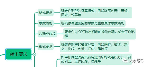 大象免费课程！chatgpt第五节课，GPT提示词之输出的要求大象笔记hello大家好，我是大象，这一节我们来学习chatgpt提示词的第五节课，输出要求，我讲输出要求分为5个要素，分别是，格式的要求，字数的限制，步骤或者流程，形式的要求和结构的要求，格式的要求就很简单，这个大家应该都知道啊，确定你希望的答案格式，比如说你要多少个段落，你是要列表的形式，像12345列表，还是要表格，或者思维导图的格式，或者说，这篇文章我需要你分成10个大段录，每个大段录有一个小标题还有字数限制，但是现在3.5基本上也就1,000字打住了，所以说这个呢限不限制都无所谓，但是除非你要是短的，比如说你就要他给我写50个字，那可以要不然他就写的很多，他就是按这种最长的标准，来给你输出的再有呢就是有些文章，是需要步骤或者流程的，你可以要求他把这个步骤流程写清楚，比如说，我现在要写一篇制作蛋糕的文章，我需要你在其中的第二段里面，把制作蛋糕的流程给我写出来，把它分成10个流程，他会给你一个一个的流程给你写出来，当然这不是每篇文章都需要啊，有些文章是需要还有形式的需要，是让他解释一些东西，还是让他描述一些东西，还是让他定义一些东西，还是比较，还是去分析，还是去评估，还是去建议，比如我需要你在刚才我说了在每一个故事后面,都给我加一个评价，或者说你去帮我分析分析，比如就在我在我们第二段里面讨论的那个问题和背后的原因，分析一下是什么，这就是形式的要求，当然这个不一定写在第一次的提问当中，可以在后续的提问当中去问他最后一个就很重要，叫结构的要求我们说每一篇文章都要有结构，把所有东西写在一起，那文章看不了了，必须要有结构，比如说还可以按照故事结构，起因经过发展高潮和结果，或者说写观点文的结构，观点论证反正和结论，或者说热点文的结构，叫热点观点案例和结论，或者说技术问的结结构，先说问题，然后再说对策，再说方法，最后说结果。你可以告诉他这个结构，这些都叫做非固定结构。那什么是固定结构呢？就是社会上已经成型的，比如说有英雄之旅，还有黄金圈法则，金字塔模型，或者是倒金字塔模型，等等这些你都可以直接输入给它好了这就是我们说的结构的要求，这一节的课程我们讲到这里，下一节我们讲一下提示词之输出的风格。公号：大象笔记，一个只讲赚钱的博主，私聊（赚钱）和1000名搞钱达人一起搞钱，并送38个月入过万的互联网项目。每天更新一篇赚钱干货文章，日更达人，寻找创业合伙人喜欢点赞，更多干货点击左上角我的头像，进入主页了解，交流学习du4492。更多一手项目干货，尽在公众号“大象笔记”，文章均首发在此document.getElementById(“create_time”).innerHTML = (new Date(1699322203000)).toLocaleDateString(undefined,{year:”numeric”,month:”long”,day:”numeric”,hour:”numeric”,minute:”2-digit”})插图