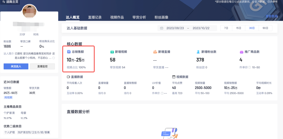 没想到明星IP切片的速成宝典在这里，这个项目拆解教程可以夸我一上午大象笔记
    Hello，宝子们，我是大象，欢迎大家添加我的微信：du4492


    再三声明：本人只要分享出来的项目本身都是免费的和完整的，不会找任何理由跟你收费（除非课程中用到的一些付费工具）


    1、《导师训练营2.0》—我又找到宝了！千万别错过的创业合伙人计划｜快来看！


    2、搞钱社群 ———-?大象项目研习社 | 一个专门搞钱的社群


    今天我要向大家介绍一种全新的明星IP切片玩法，即图文带货的IP切片玩法。


    有一个拥有1600多粉丝的新账号，凭借这种玩法，每个月的带货GMV高达20万。


    


    


    
        
            
                
                    01
                
            
            
                
                
                
                    做好准备工作
                
                
                
            
        
    


    明星IP切片项目可以说是一个比较老的项目了，相信大家对它或多或少都有所了解。


    


    简而言之，就是申请像小杨哥、毛毛姐、张柏芝、郝劭文等大IP的直播切片授权，将他们的直播过程剪辑成短视频，发布到短视频平台进行带货。


    


    通常情况下，你可以拿到销售佣金的3-4成。


    


    早期参与IP切片带货的人已经赚得盆满钵满，月销售佣金超过百万的人不在少数，但随着越来越多的人涌入，项目的收益也在逐渐下降。


    


    而今天我要分享的是IP切片项目的一种全新玩法，即IP切片图文带货。


    


    虽然目前这种玩法的人还不是很多，但效益却依然爆炸。今天我也想第一时间和大家分享。


    


    让我们先来看一个案例。


    


    比如，这个账号就是通过以图文形式制作“多余与毛毛姐”的切片带货笔记。


    


    我们可以看到，这些数据都相当不错，基本上都有数百个点赞。


    


    像这些账号一样，一个账号每个月的带货佣金都能达到几万元，而且制作起来很简单，还有官方流量扶持。


    


    据我估计，这个项目仍然具有很大的上升潜力。


    


    为什么这么说呢？


    


    因为明星IP本身已经具备了强大的人设，转化率会非常高。


    


    另外，图文带货目前正是抖音大力扶持的板块，发布图文材料后会有流量扶持。


    


    因此，将明星IP与图文带货结合起来，在当前时点切入，有很大的机会快速获得结果。


    


    
        
            
                
                    02
                
            
            
                
                
                
                    如何操作
                
                
                
            
        
    


    那么这个项目具体如何运作呢？接下来我将详细解析。


    


    首先，最关键的第一步是申请IP的切片授权。


    


    如果没有官方授权，你发布这些内容基本上是违规的，或者会被举报。


    


    目前，可以对外开放授权的主要IP有小杨哥、张柏芝、郝劭文、金星、多余与毛毛姐、朱梓骁等。


    


    其中，小杨哥的IP授权申请可以在“众小二”这个应用程序中进行。


    


    你只需去应用商店搜索“众小二”即可。


    


    众小二是三只羊公司旗下的软件，你可以申请该公司旗下所有明星的切片授权，例如小杨哥、乔妹、大嘴等。


    


    不过在这里，你需要先完成3门课程，并通过一次考试。


    


    考试大约有30道题目，需要达到90分以上才能申请授权。


    


    但是大家不用担心，我已经为你们准备好了考试答案，你们可以直接在文章结尾领取。


    


    


    至于像张柏芝、郝劭文这样的明星IP，他们的申请过程相对简单。


    


    你可以直接去“蝉选”网站上申请，填写相关信息后直接提交即可。


    


    申请到切片授权后，接下来就是准备一个可以进行带货的抖音账号了。


    


    目前，开通带货权限需要至少有1000个粉丝才行。


    


    然而，很多朋友由于自己没有1000个粉丝，无法开通橱窗功能而感到困惑。


    


    因此，我也准备了5种开通橱窗的方法。


    


    当然，这不是项目的核心，内容也比较多，因此我不会在这里详细展开讲解如何开通橱窗。


    


    我会将所有操作整理成文档提供给大家，放在文章结尾。你们可以在需要时自行参考操作。


    


    开通橱窗后，接下来我们要开始准备制作图文素材了。


    


    制作这种图文内容其实非常简单。


    


    基本上，你只需要把IP的图片裁剪出来，然后还有商品的图片，再加上关于产品的卖点文案，组成带货图片。


    


    


    首先，授权方会提供明星IP的切片或照片，我们可以直接从切片中截取，或通过各种渠道搜索到明星的照片。


    


    然后，使用美图秀秀或稿定设计等工具将图像进行裁剪，将明星的图像和产品图片都裁剪出来。


    


    


    最后，使用美图秀秀将图像进行拼接，中间加上产品的卖点文案，这样一张明星IP切片图就做好了。


    


    记住这个万能结构：明星IP+产品图片+卖点文案。


    


    按照这种方式操作，重复制作不同的图文素材。准备好素材后，直接发布图文笔记，并加上相应的文案、话题和商品链接。


    


    只要有用户点击购买，你就能获得收益。


    
        
            
                
                    03
                
            
            
                
                
                
                    制作要点
                
                
                
                    
                
            
        
    


    整个项目的操作相比短视频IP切片来说更简单，不需要剪辑技巧，只需要懂得使用图片处理工具即可，效率也会更高。


    


    与此同时，图文带货正是抖音大力扶持的板块，因此非常值得一试。


    


    当然，要想把项目做好，最核心的是能否获得IP切片授权以及如何高效制作能成为爆款的图文带货笔记。


    


    我已经将项目相关的所有资料都打包好了，包括小杨哥IP授权申请的答案、开通抖音橱窗的5种方法，以及类似的爆款图文带货笔记制作教程。


    


    


    


    需要的伙伴，直接找我领取即可。


    


    扫码添加粉笔好友


    回复「明星图文」


    免费领取


    ↓↓↓


    公号：大象笔记，一个只讲赚钱的博主，私聊（赚钱）和1000名搞钱达人一起搞钱，并送38个月入过万的互联网项目。每天更新一篇赚钱干货文章，日更达人，寻找创业合伙人


    


    喜欢点赞，更多干货点击左上角我的头像，进入主页了解，交流学习du4492。更多一手项目干货，尽在公众号“大象笔记”，文章均首发


    
document.getElementById(“create_time”).innerHTML = (new Date(1698717051000)).toLocaleDateString(undefined,{year:”numeric”,month:”long”,day:”numeric”,hour:”numeric”,minute:”2-digit”})插图