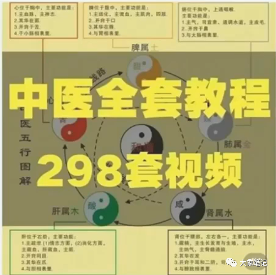 大象免费课程！chatgpt第十二节课之自媒体的课程变现（chatgpt从入门到精通）大象笔记还有一种很高级的变现方式，叫课程变现专栏课、训练营和人脉圈这是课程变现的三种方式啊，我们一个一个来讲我相信每一位同学到最后都会走到知识付费的圈子里来的专栏课在今日头条上面，精品课，点击他，就是他的专栏课专栏课是什么？就是你把你的内容发到平台上，做一个专栏，你不需要去销售，你不需要去跟客户沟通，平台会自动帮你发售，相当于你的文章一样，你的文章比如说写了一篇文章10万+，你把它放到专栏里啊，它一样在推送，那它就有10万个人看你的专栏，那购买的可能性就大。分账模式，平台会分你30%的费用，然后还要收一个平台的手续费，可能会比较高，做结算下来会分走你40%，也就是说四成的利润平台会分走，平台帮你卖了，相当于你的一个销售，所以说这个课程其实挺省心的，你什么都不用干，但是这种课程只能卖低客单价，百元以内的低客单价，很少有上千元的课程，上千元的课程是什么，就变成我们后面等会要讲的训练营了，我发现有非常多的博主，是专业搞专栏的，举两个例子，一个叫职场蔡老师，还有个叫王新奥，这两个作者非常厉害，就是专门做专栏的，他们的专栏有十几个专栏，每个专栏卖的还都不错，而且这只是一个平台，王新奥在百家号卖了多少专栏，都是按千份记的，这199块钱一个专栏，这也卖几千份下来也不少了，我前年做了一个专栏，就是30节录播课让你成为办公室生存大师，卖了600多份哎，399块钱卖了600多份，最后平台一扣下来赚了10万块钱，但是这就是我的30篇文章啊，我把它就是录成了一个视频，就是对着文章念了一遍，，所以说这个专栏课初期的新手可以做，初期的新手，我觉得都可以做这个专栏课，现在平台鼓励一件事，叫做把你的免费内容转成收费内容，比如说你是一个做母婴领域的，你发了100篇文章，其中有30篇都是关于跟孩子沟通过程当中应该注意的事项，而且都是30篇不同角度的文章，那这30篇文章就可以形成一个专栏，就可以变成收费的课程。为什么说这个行业很多人赚不到钱，就是他只知道流量赚钱，他不知道还还有这么多变现的方式，专栏课有几种形式，有一种非常简单的，叫知识分享比如像这个中医全套教程，298套视频，这明显就是网上自己搜索的视频给打了个包，也可以卖钱，的还有一种叫技能学习能解决特定的问题，或者是学习特定的技能，比如30节课让你成为办公室成生存大师、你按照我那个方法做你在办公室人缘就是好、很多这种类型都可以做专栏还有一种是拓展演技如说这个高爽天文学，学科的科普，新知的介绍，或者理论的学习，在生活当中，在工作当中，我知道但是很多人别人不知道，你经历的东西一定有人没有经历过，那我就可以把这些东西做成课，拿出来卖，所以说万物皆可做课，人人都是老师训练营训练营就是高客单价的，基本上都在千元左右，比如像培训、陪跑、督促等等，针对这个行业的系统性解决方案，沉浸式的玩法。训练营一般是针对一个领域做3-5年做的很系统了才能去做的，这个需要时间的沉淀。人脉圈人脉圈也是强交付，强强运营，强交付强发售，极高客单，人脉圈基本都在万元，几千元的都少，比如现在做的私董会，线上线下的社交活动，比如说一些相亲活动，收这个29,800年费，然后到我这，每年安排50次相亲事业合作比如说招收一些门徒、合伙人、加盟的生意、或者项目发展的一些计划，这个也是需要时间沉淀的。所以说这就是一步一步的台阶，这一期我把所有的跟自媒体相关的内容，全部讲了一下，大家做自媒体，后面的课程，我们只讲GPT和写作这两个部分公号：大象笔记，一个只讲赚钱的博主，私聊（赚钱）和1000名搞钱达人一起搞钱，并送38个月入过万的互联网项目。每天更新一篇赚钱干货文章，日更达人，寻找创业合伙人喜欢点赞，更多干货点击左上角我的头像，进入主页了解，交流学习du4492。更多一手项目干货，尽在公众号“大象笔记”，文章均首发在此document.getElementById(“create_time”).innerHTML = (new Date(1699941570000)).toLocaleDateString(undefined,{year:”numeric”,month:”long”,day:”numeric”,hour:”numeric”,minute:”2-digit”})插图1