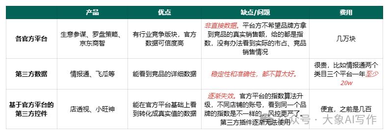 一个简单的思路我用AI给公司每年至少节省了12W运营费插图3 一个简单的思路我用AI给公司每年至少节省了12W运营费插图3