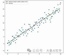 一个简单的思路我用AI给公司每年至少节省了12W运营费插图8 一个简单的思路我用AI给公司每年至少节省了12W运营费插图8