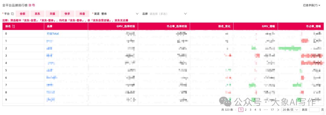 一个简单的思路我用AI给公司每年至少节省了12W运营费插图14 一个简单的思路我用AI给公司每年至少节省了12W运营费插图14