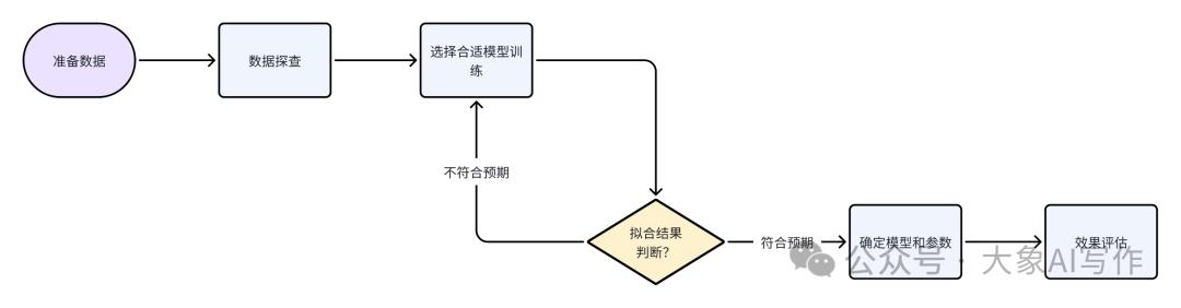 一个简单的思路我用AI给公司每年至少节省了12W运营费插图7 一个简单的思路我用AI给公司每年至少节省了12W运营费插图7