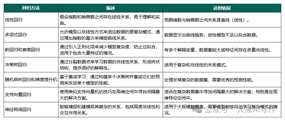 一个简单的思路我用AI给公司每年至少节省了12W运营费插图9 一个简单的思路我用AI给公司每年至少节省了12W运营费插图9