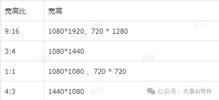 不讲武德竟然用kimi三分钟完成了100篇小红书爆单文案插图6
