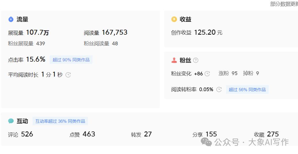 分享AI副业赚钱变现项目一条简单的指令分分钟搞成10W爆文插图11