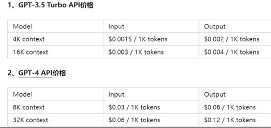 RPAAI自己动手制作一个批量爆文生成系统90的自动化实现躺赚插图2 RPAAI自己动手制作一个批量爆文生成系统90的自动化实现躺赚插图2