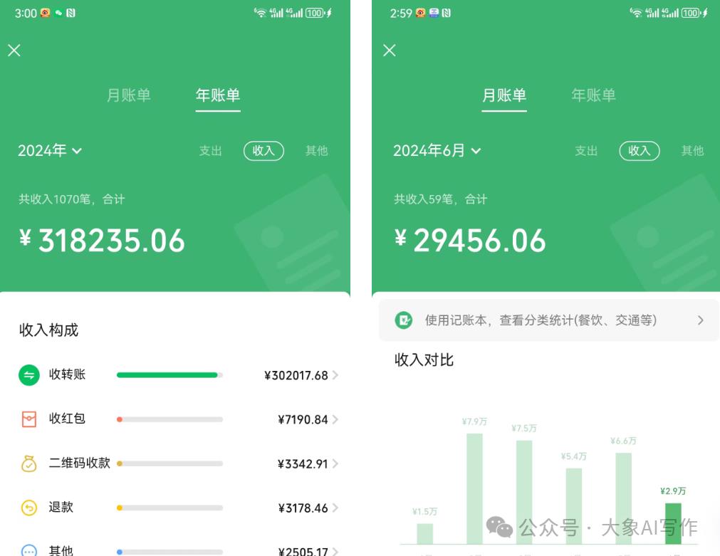 AI赚钱的7种方式告诉你钱真的很好赚风口在哪钱就在哪插图1