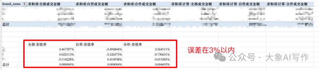 一个简单的思路我用AI给公司每年至少节省了12W运营费插图12 一个简单的思路我用AI给公司每年至少节省了12W运营费插图12