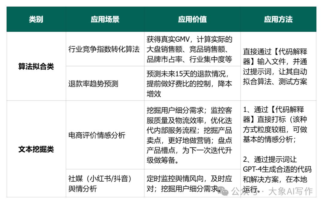 一个简单的思路我用AI给公司每年至少节省了12W运营费插图15 一个简单的思路我用AI给公司每年至少节省了12W运营费插图15
