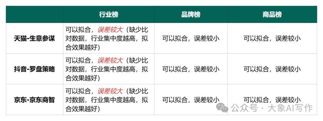 一个简单的思路我用AI给公司每年至少节省了12W运营费插图13 一个简单的思路我用AI给公司每年至少节省了12W运营费插图13