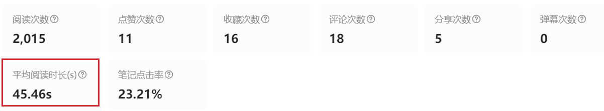 24-自媒体的底层逻辑：完读率、完播率插图