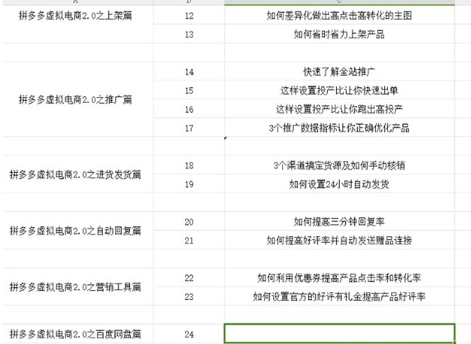（12453期）拼多多 虚拟项目-2.0：终极实操指南，一站式教学，轻松开店盈利插图1