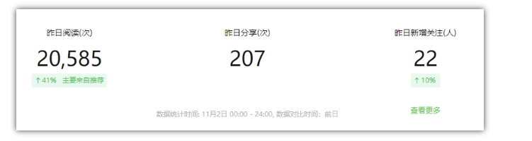 2024小绿书项目独家搬砖玩法，赚取流量主收益插图1