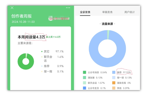 2024AI撸金项目第一期，稳定长久蓝海项目，一天两个小时，一天200到500毫压力插图3