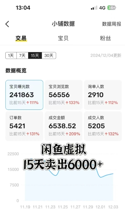 闲鱼虚拟资料月入过W，0成本，自动发货，双层收益插图1
