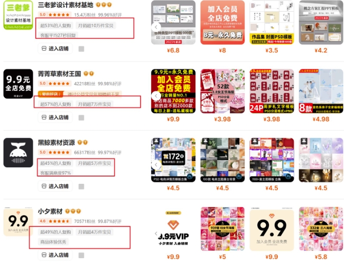 0成本虚拟项目实战手把手教你落地，单店月入5k插图1