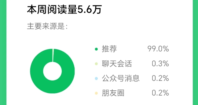2025小绿书AI美女图片领域，实操挣公众号流量主收益项目插图1