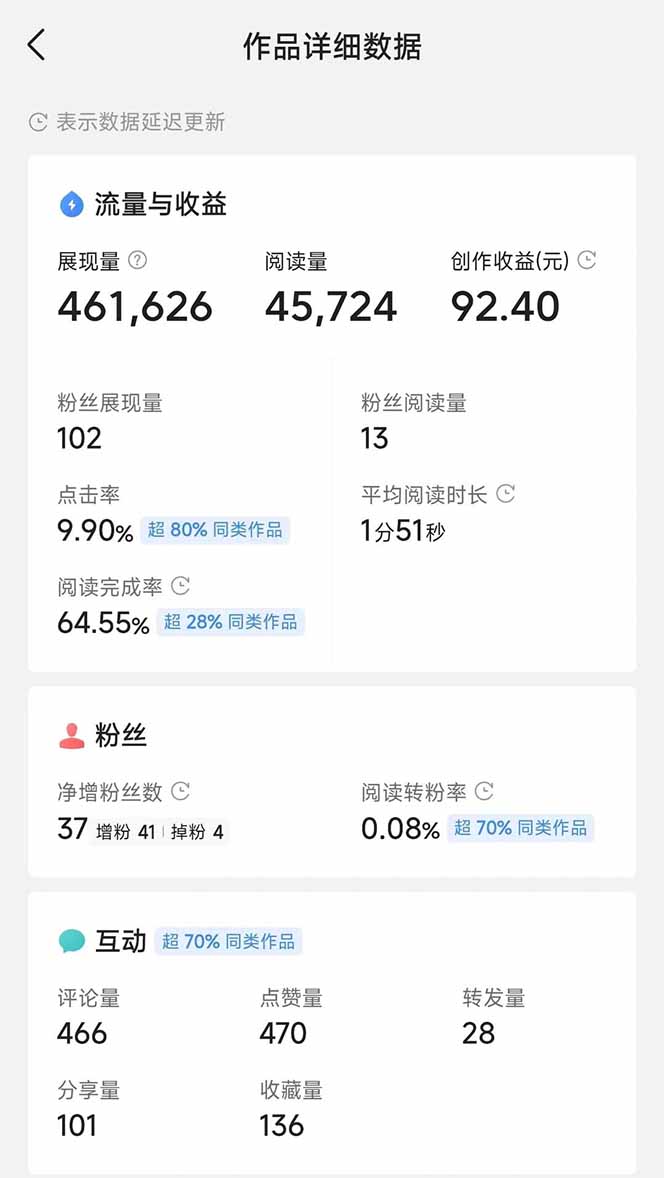 （14635期）头条号托管躺赚项目，长期稳定，可做五年，每天十分钟，收益几百块插图3