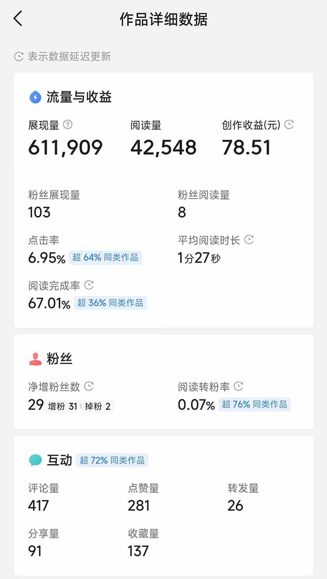 （14635期）头条号托管躺赚项目，长期稳定，可做五年，每天十分钟，收益几百块插图4