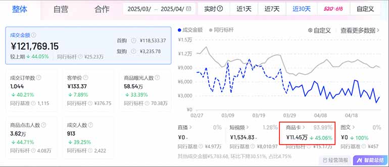 （14631期）抖音小店全新模式 最新风口！无需直播和拍视频日收入500-5000+插图1