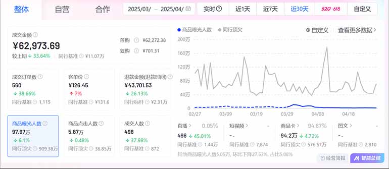 （14631期）抖音小店全新模式 最新风口！无需直播和拍视频日收入500-5000+插图2