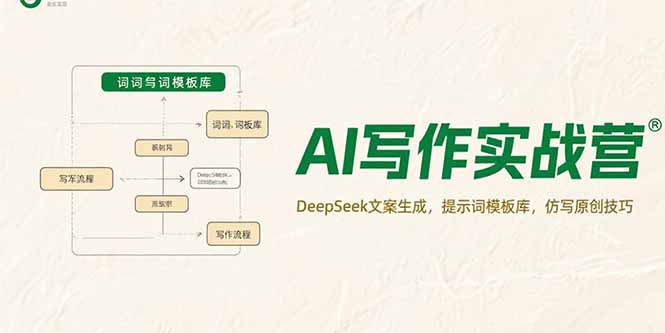 （15376期）AI写作实战营，DeepSeek文案生成，提示词模板库，仿写原创技巧插图
