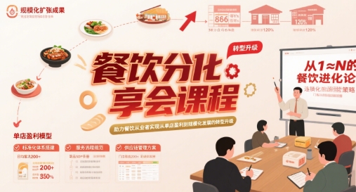 餐饮分享会课程，助力餐饮从业者实现从单店盈利到规模化发展的转型升级插图