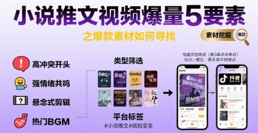 小说推文视频爆量5要素之爆款素材如何寻找插图