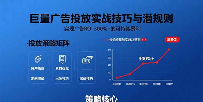 （15626期）巨量广告投放实战技巧与潜规则：实现广告ROI 300%+的可持续暴利插图