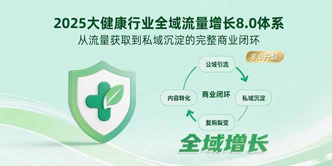 （15611期）2025大健康行业全域流量增长8.0体系，从流量获取到私域沉淀的完整商业闭环插图