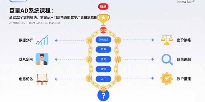 （15638期）巨量AD系统课程：通过22个实操模块，掌握从入门到精通的数字广告投放技能插图